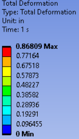 Deformation scale