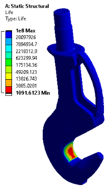 Fatigue analysis