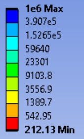 Fatigue scale